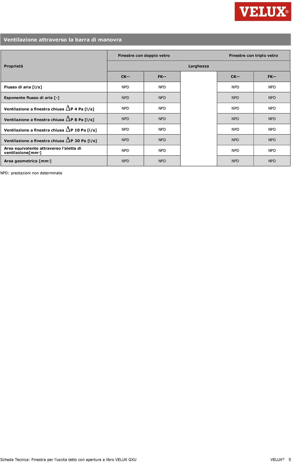 Ventilazione a finestra chiusa DP 10 Pa [l/s] NPD NPD NPD NPD Ventilazione a finestra chiusa DP 20 Pa [l/s] NPD NPD NPD NPD Area equivalente attraverso l aletta di