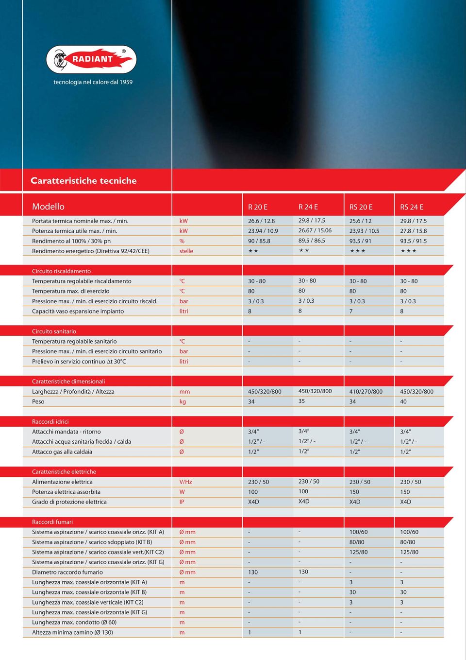 Capacità vaso espansione ipianto C C bar litri 0 0 0 / 0. 0 0 0 / 0. 0 0 0 / 0. 0 0 0 / 0. Circuito sanitario Teperatura regolabile sanitario Pressione ax. / in.