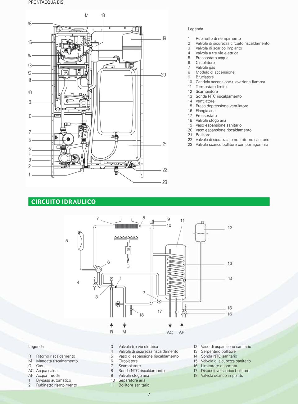 Flangia aria 17 Pressostato 18 Valvola sfogo aria 19 Vaso espansione sanitario 20 Vaso espansione riscaldamento 21 Bollitore 22 Valvola di sicurezza e non ritorno sanitario 23 Valvola scarico