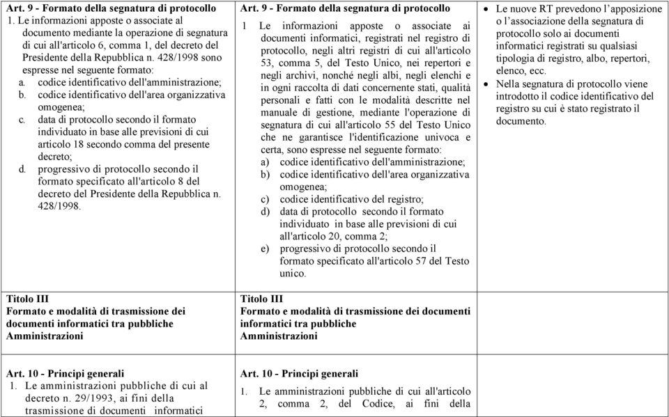 428/1998 sono espresse nel seguente formato: a. codice identificativo dell'amministrazione; b. codice identificativo dell'area organizzativa omogenea; c.