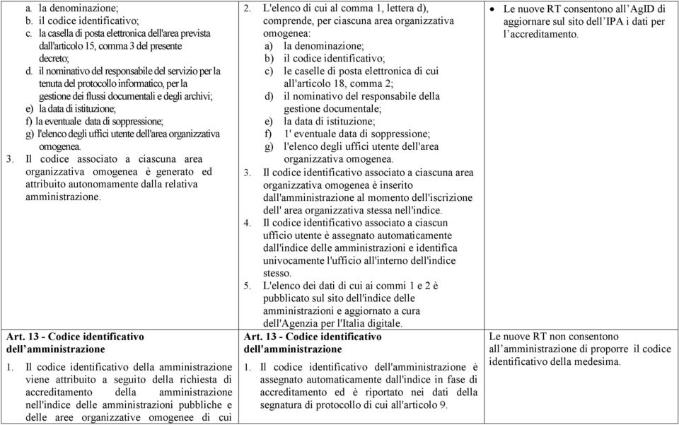 soppressione; g) l'elenco degli uffici utente dell'area organizzativa omogenea. 3.