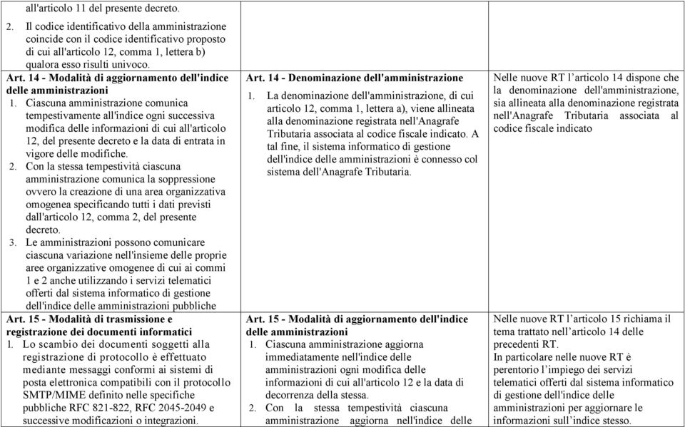 14 - Modalità di aggiornamento dell'indice delle amministrazioni 1.