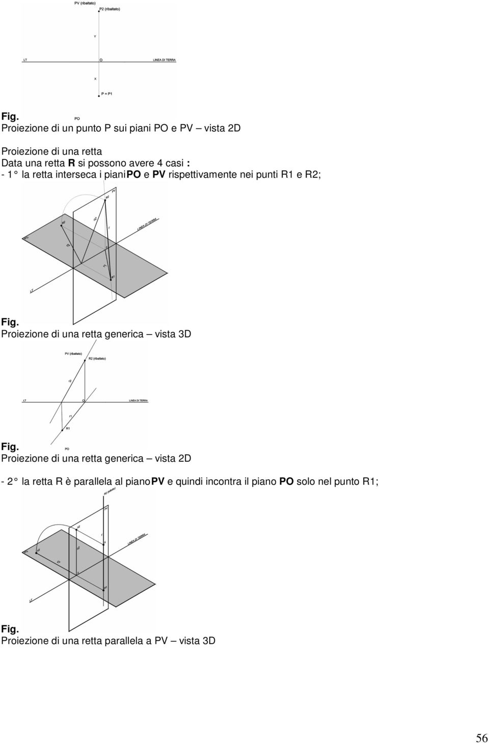 una retta generica vista 3D Proiezione di una retta generica vista 2D - 2 la retta R è parallela al