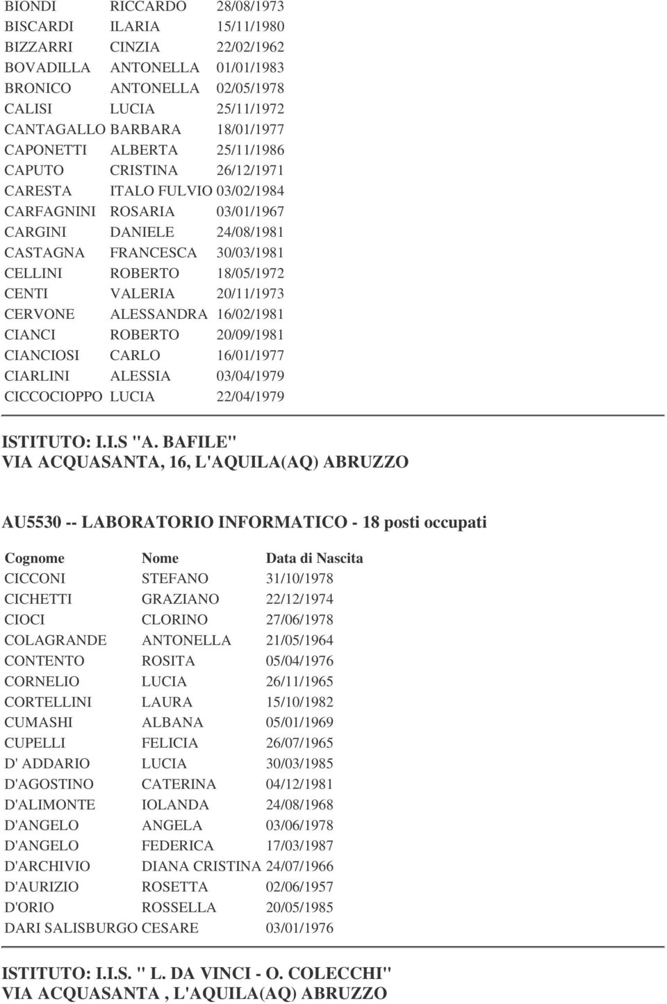 18/05/1972 CENTI VALERIA 20/11/1973 CERVONE ALESSANDRA 16/02/1981 CIANCI ROBERTO 20/09/1981 CIANCIOSI CARLO 16/01/1977 CIARLINI ALESSIA 03/04/1979 CICCOCIOPPO LUCIA 22/04/1979 ISTITUTO: I.I.S "A.
