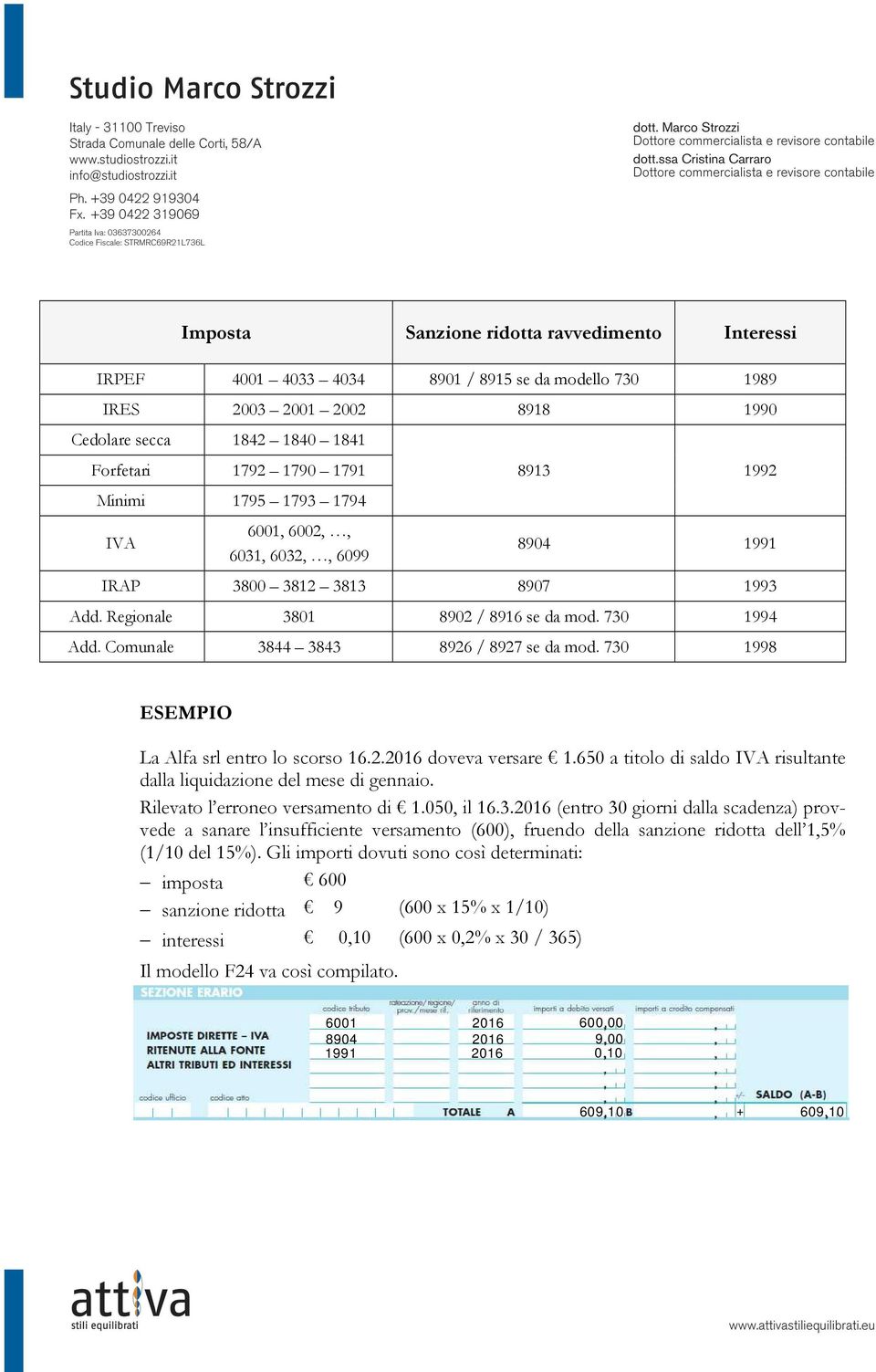 730 1998 ESEMPIO La Alfa srl entro lo scorso 16.2.2016 doveva versare 1.650 a titolo di saldo IVA risultante dalla liquidazione del mese di gennaio. Rilevato l erroneo versamento di 1.050, il 16.3.2016 (entro 30 giorni dalla scadenza) provvede a sanare l insufficiente versamento (600), fruendo della sanzione ridotta dell 1,5% (1/10 del 15%).