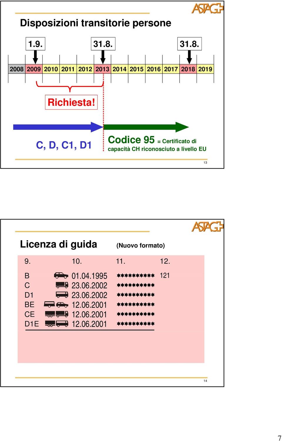 C, D, C1, D1 Codice 95 = Certificato di capacità CH riconosciuto a livello EU 13