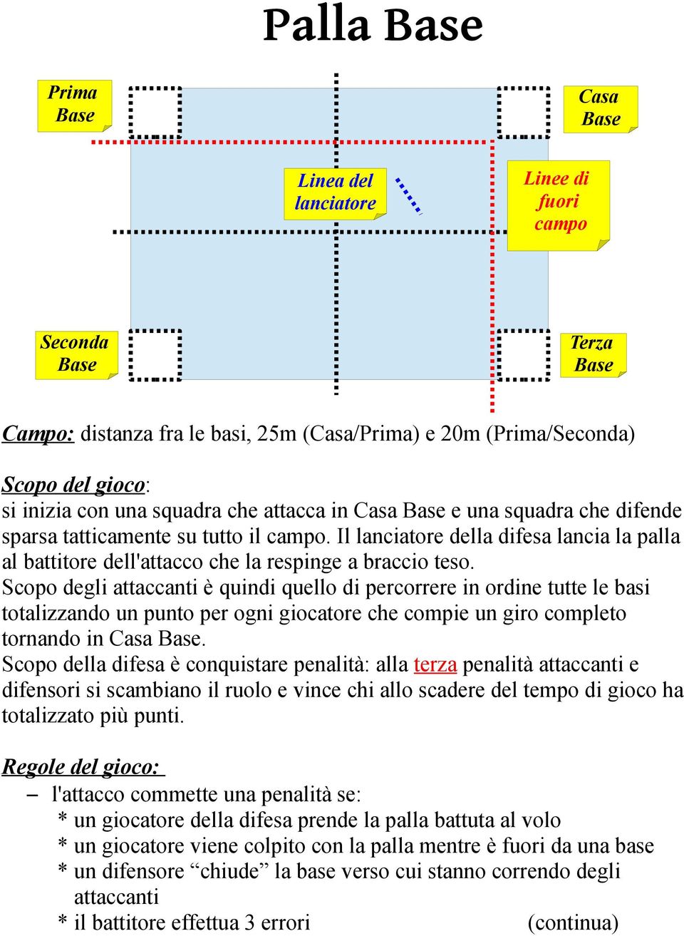 Scopo degli attaccanti è quindi quello di percorrere in ordine tutte le basi totalizzando un punto per ogni giocatore che compie un giro completo tornando in Casa.