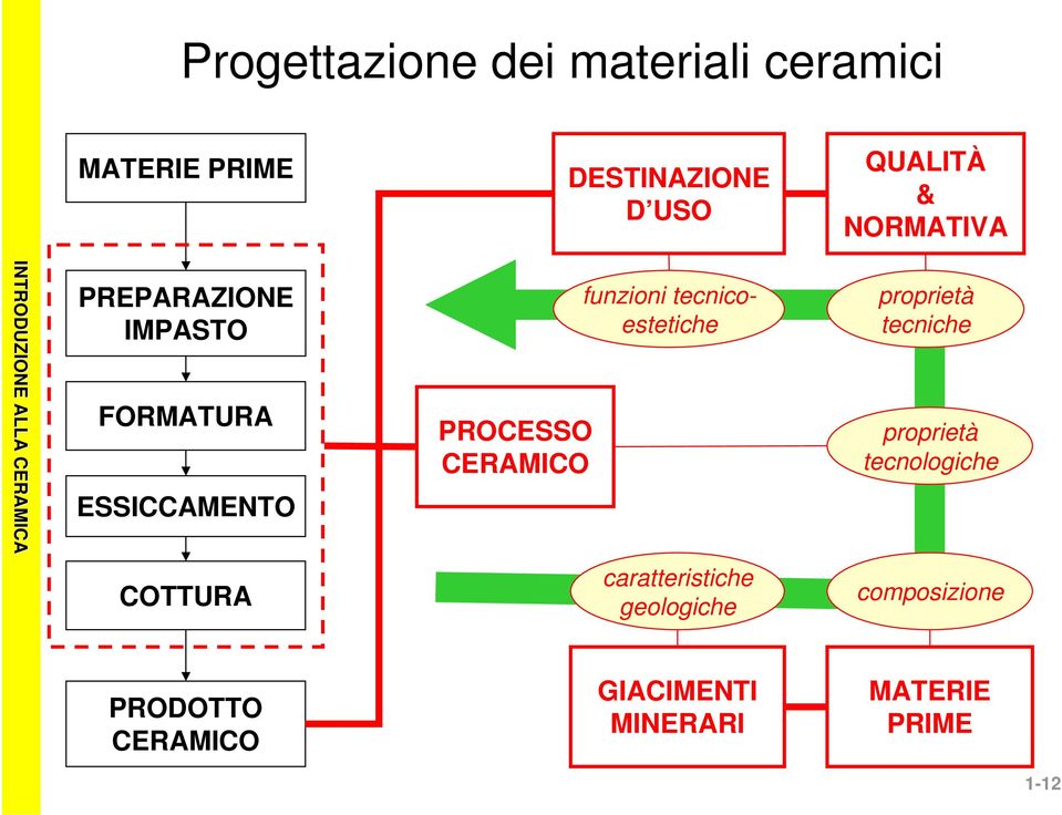 tecnicoestetiche proprietà tecniche proprietà tecnologiche COTTURA