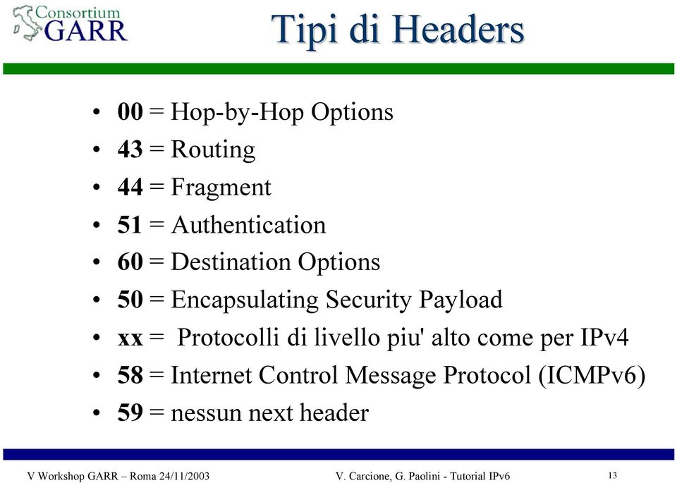 livello piu' alto come per IPv4 58 = Internet Control Message Protocol (ICMPv6) 59 =