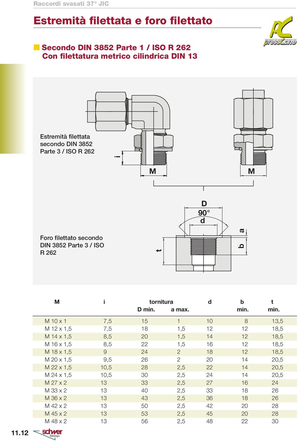 12 M 10 x 1 7,5 15 1 10 8 13,5 M 12 x 1,5 7,5 18 1,5 12 12 18,5 M 14 x 1,5 8,5 20 1,5 14 12 18,5 M 16 x 1,5 8,5 22 1,5 16 12 18,5 M 18 x 1,5 9 24 2 18 12 18,5 M 20 x 1,5 9,5 26