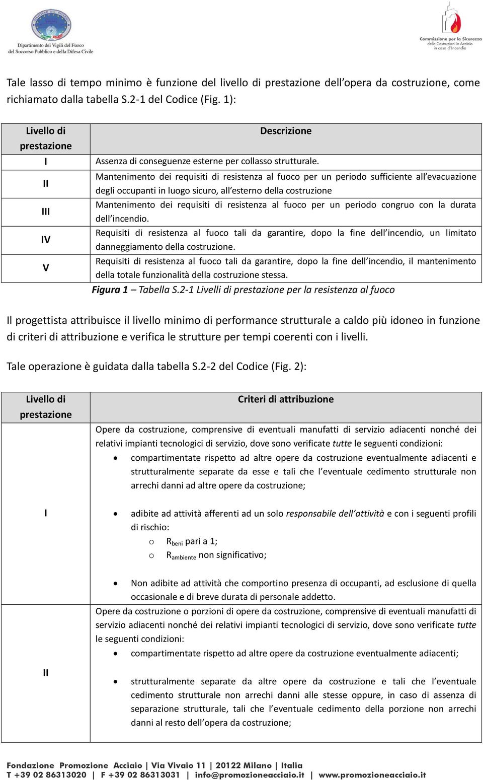 Mantenimento dei requisiti di resistenza al fuoco per un periodo sufficiente all evacuazione degli occupanti in luogo sicuro, all esterno della costruzione Mantenimento dei requisiti di resistenza al