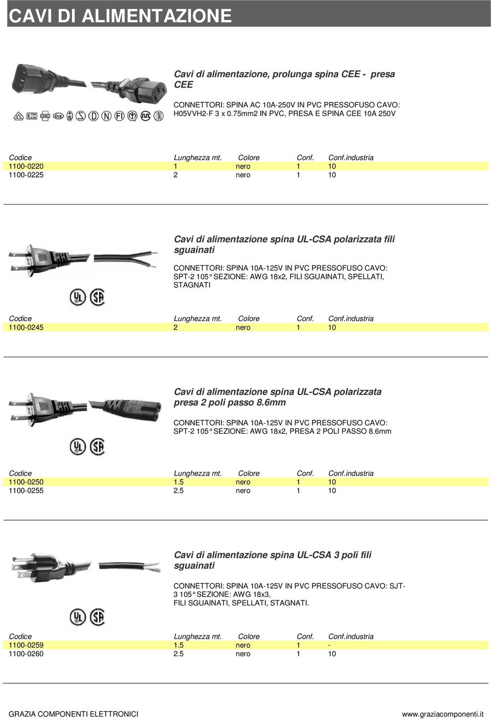 CAVO: SPT-2 105 SEZIONE: AWG 18x2, FILI SGUAINATI, SPELLATI, 1100-0245 2 nero 1 10 Cavi di alimentazione spina UL-CSA polarizzata presa 2 poli passo 8.