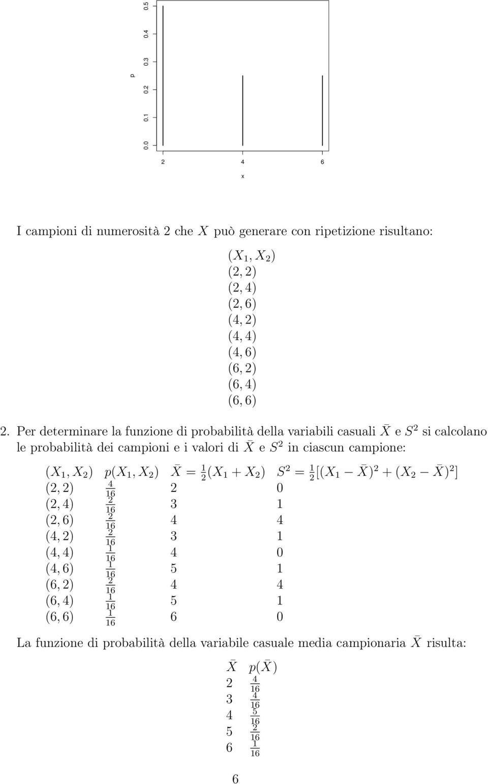 Per determinare la funzione di probabilità della variabili casuali X e S si calcolano le probabilità dei campioni e i valori