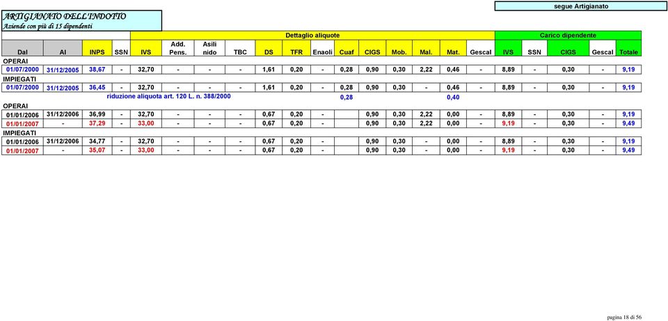 1,61 0,20-0,28 0,90 0,30-0,46-8,89-0,30-9,19 0,28 0,40 01/01/2006 31/12/2006 36,99-32,70 - - - 0,67 0,20-0,90 0,30 2,22 0,00-8,89-0,30-9,19 01/01/2007-37,29-33,00 - -