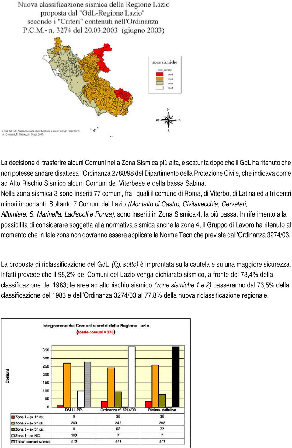 Nella zona sismica 3 sono inseriti 77 comuni, fra i quali il comune di Roma, di Viterbo, di Latina ed altri centri minori importanti.