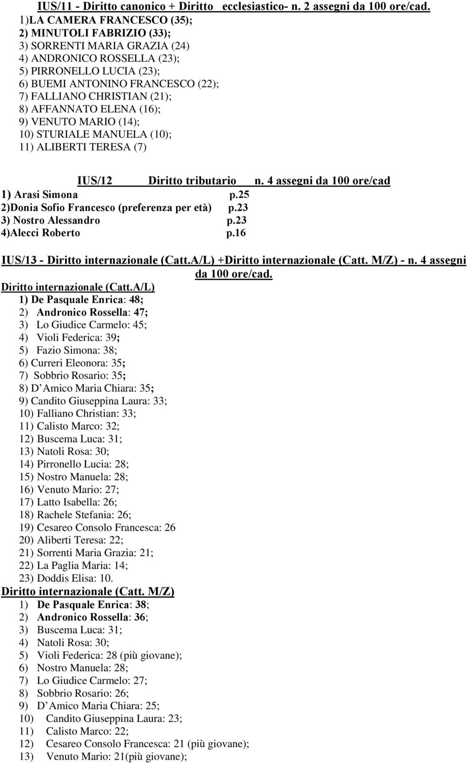 (21); 8) AFFANNATO ELENA (16); 9) VENUTO MARIO (14); 10) STURIALE MANUELA (10); 11) ALIBERTI TERESA (7) IUS/12 Diritto tributario n. 4 assegni da 100 ore/cad 1) Arasi Simona p.