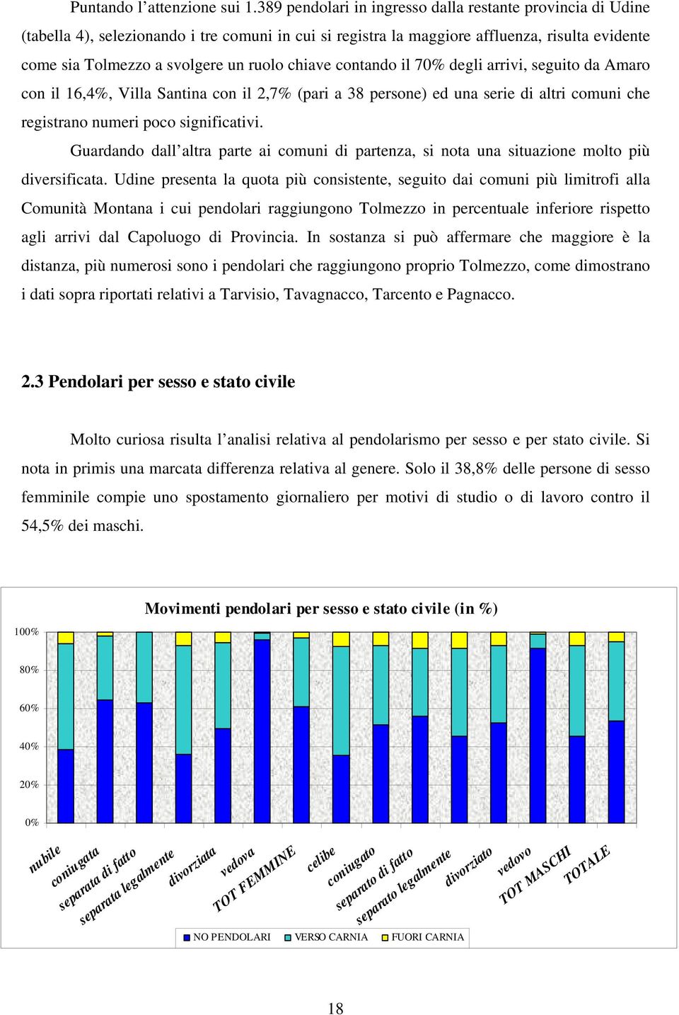 chiave contando il 70% degli arrivi, seguito da Amaro con il 16,4%, Villa Santina con il 2,7% (pari a 38 persone) ed una serie di altri comuni che registrano numeri poco significativi.