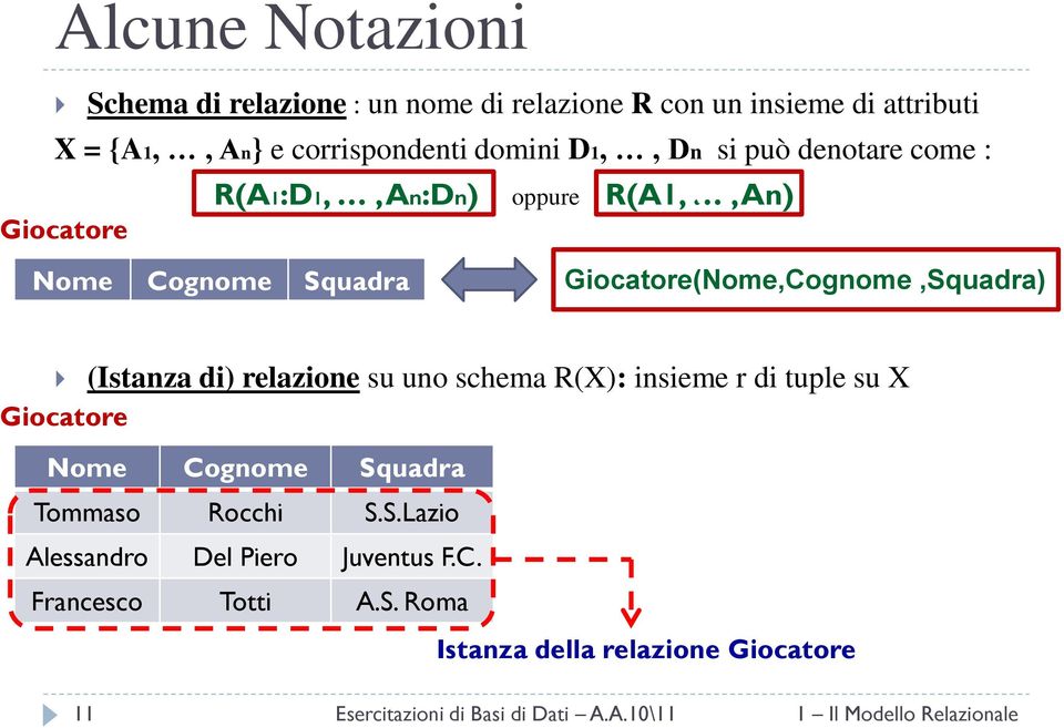 Giocatore(Nome,Cognome,Squadra) (Istanza di) relazione su uno schema R(X): insieme r di tuple su X Giocatore Nome Cognome Squadra