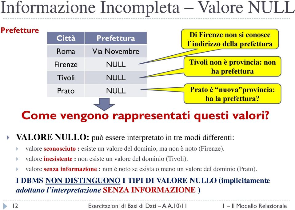 VALORE NULLO: può essere interpretato in tre modi differenti: valore sconosciuto : esiste un valore del dominio, ma non è noto (Firenze).