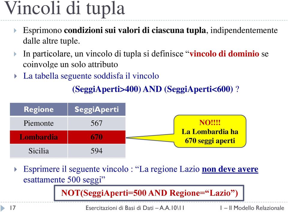 (SeggiAperti>400) AND (SeggiAperti<600)? Regione SeggiAperti Piemonte 567 Lombardia 670 Sicilia 594 NO!
