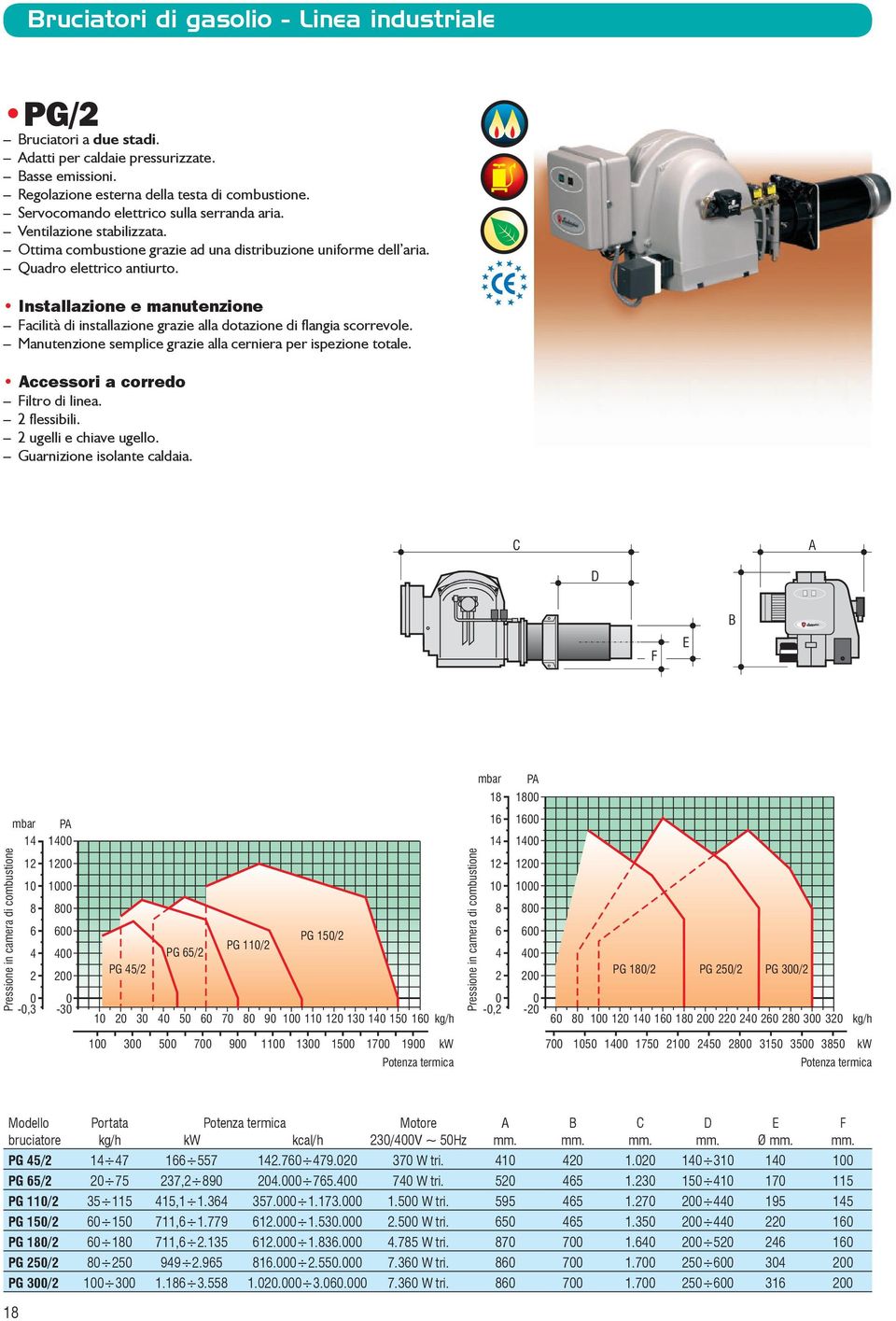 Installazione e manutenzione Facilità di installazione grazie alla dotazione di flangia scorrevole. anutenzione semplice grazie alla cerniera per ispezione totale. Accessori a corredo Filtro di linea.