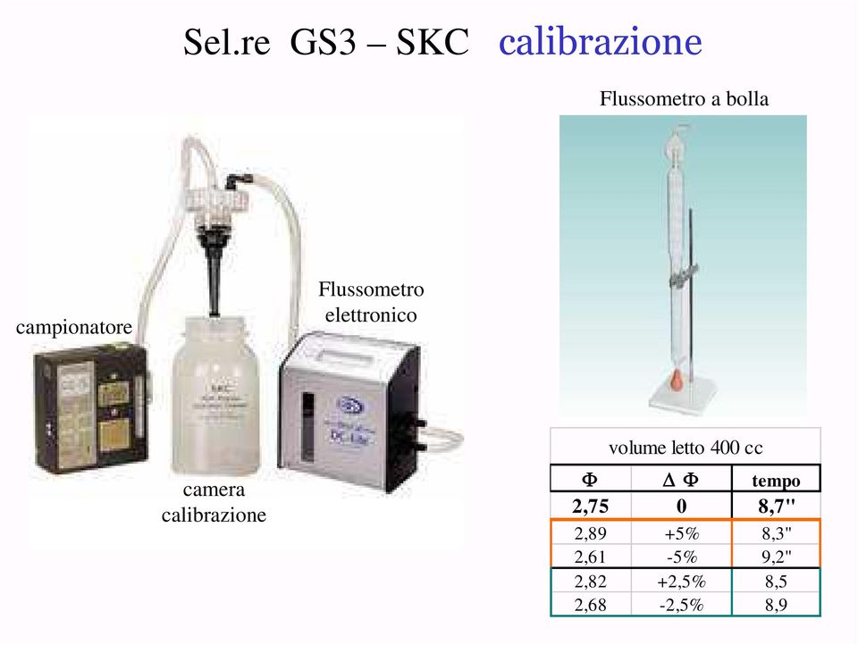 calibrazione volume letto 400 cc Φ Φ tempo 2,75 0