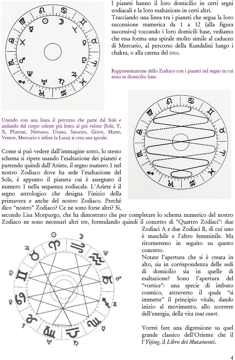 di Mercurio, al percorso della Kundalini lungo i chakra, o alla catena del DNA. Rappresentazione dello Zodiaco con i pianeti nel segno in cui sono in domicilio base.