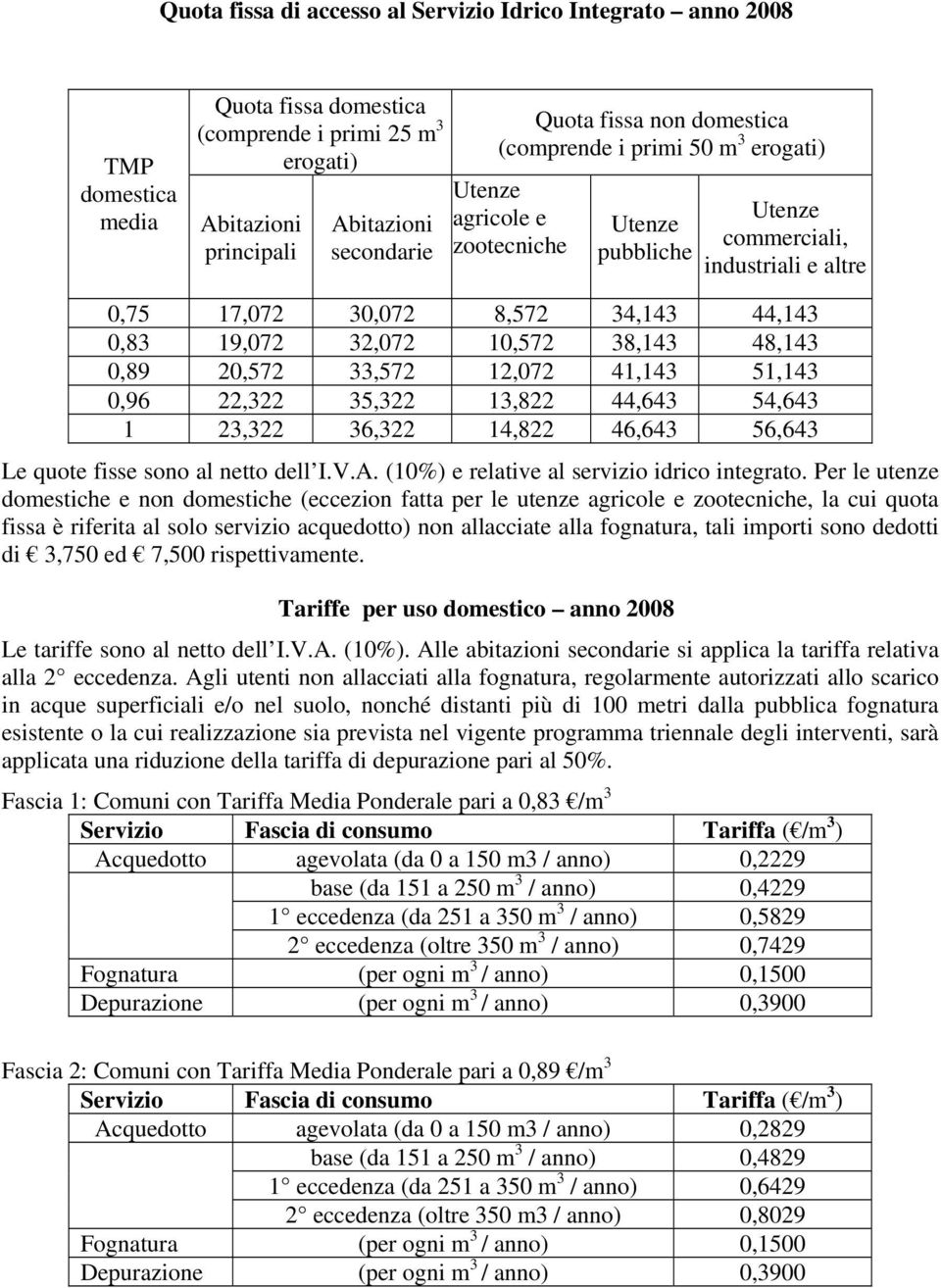 38,143 48,143 0,89 20,572 33,572 12,072 41,143 51,143 0,96 22,322 35,322 13,822 44,643 54,643 1 23,322 36,322 14,822 46,643 56,643 Le quote fisse sono al netto dell I.V.A.