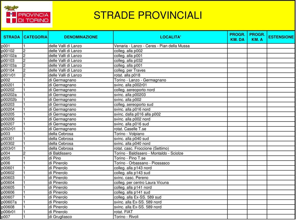 per Traves p001r01 2 delle Valli di Lanzo rotat. alla p018 p002 1 di Germagnano Torino - Lanzo - Germagnano p00201 1 di Germagnano svinc. alla p002r01 p00202 1 di Germagnano colleg.