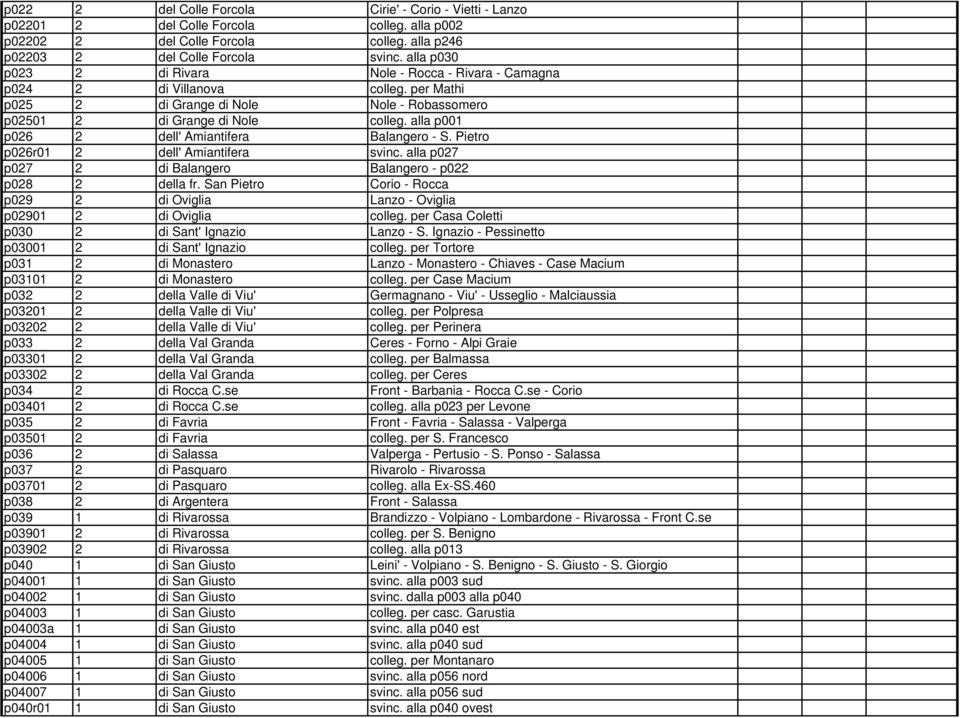 alla p001 p026 2 dell' Amiantifera Balangero - S. Pietro p026r01 2 dell' Amiantifera svinc. alla p027 p027 2 di Balangero Balangero - p022 p028 2 della fr.