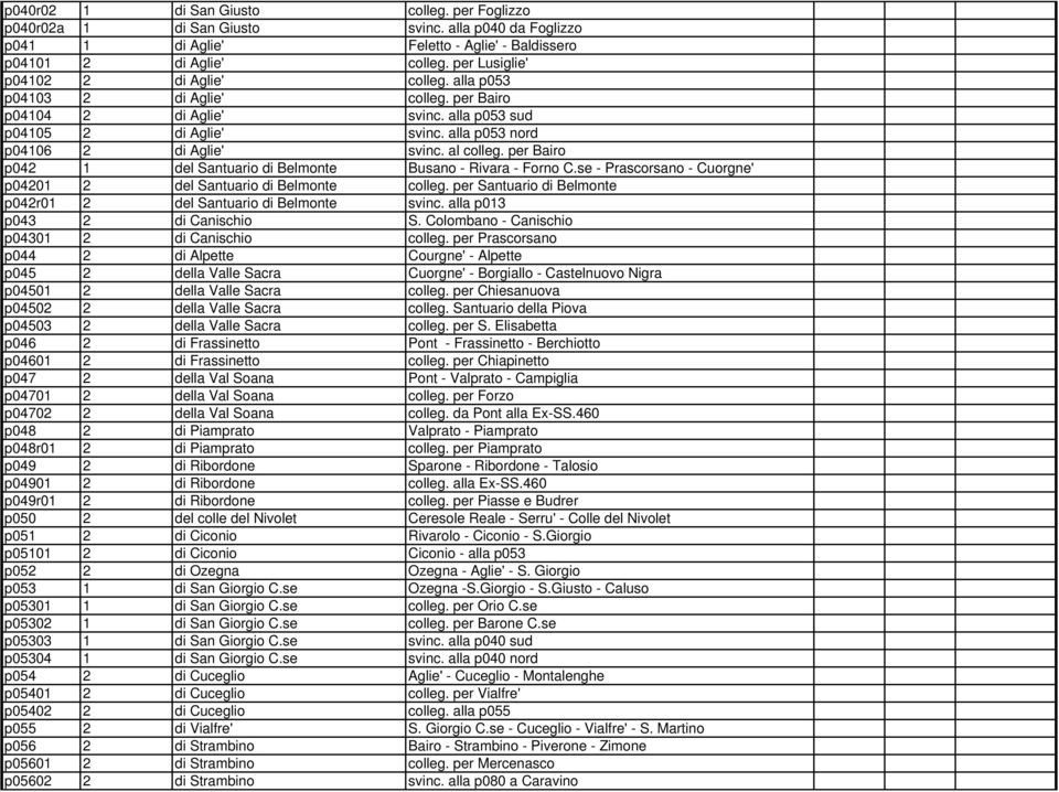 al colleg. per Bairo p042 1 del Santuario di Belmonte Busano - Rivara - Forno C.se - Prascorsano - Cuorgne' p04201 2 del Santuario di Belmonte colleg.