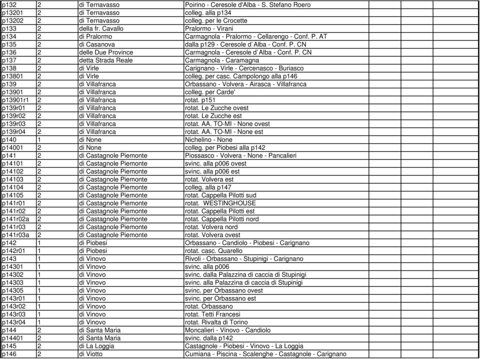 P. CN p137 2 detta Strada Reale Carmagnola - Caramagna p138 2 di Virle Carignano - Virle - Cercenasco - Buriasco p13801 2 di Virle colleg. per casc.