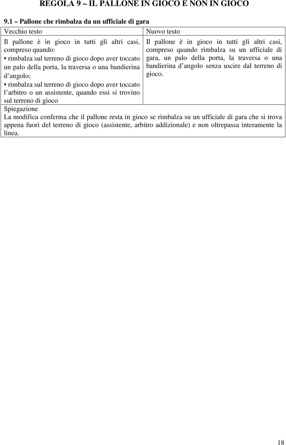 una bandierina d angolo; rimbalza sul terreno di gioco dopo aver toccato l arbitro o un assistente, quando essi si trovino sul terreno di gioco Il pallone è in gioco in tutti gli altri casi,