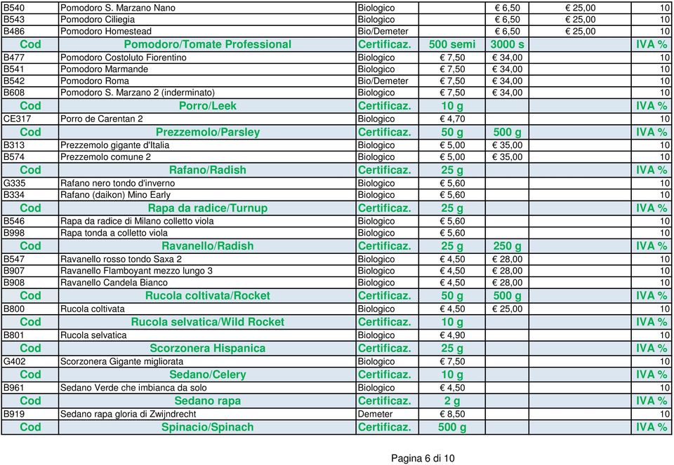 Marzano 2 (inderminato) Biologico 7,50 34,00 10 Cod Porro/Leek Certificaz. 10 g IVA % CE317 Porro de Carentan 2 Biologico 4,70 10 Cod Prezzemolo/Parsley Certificaz.