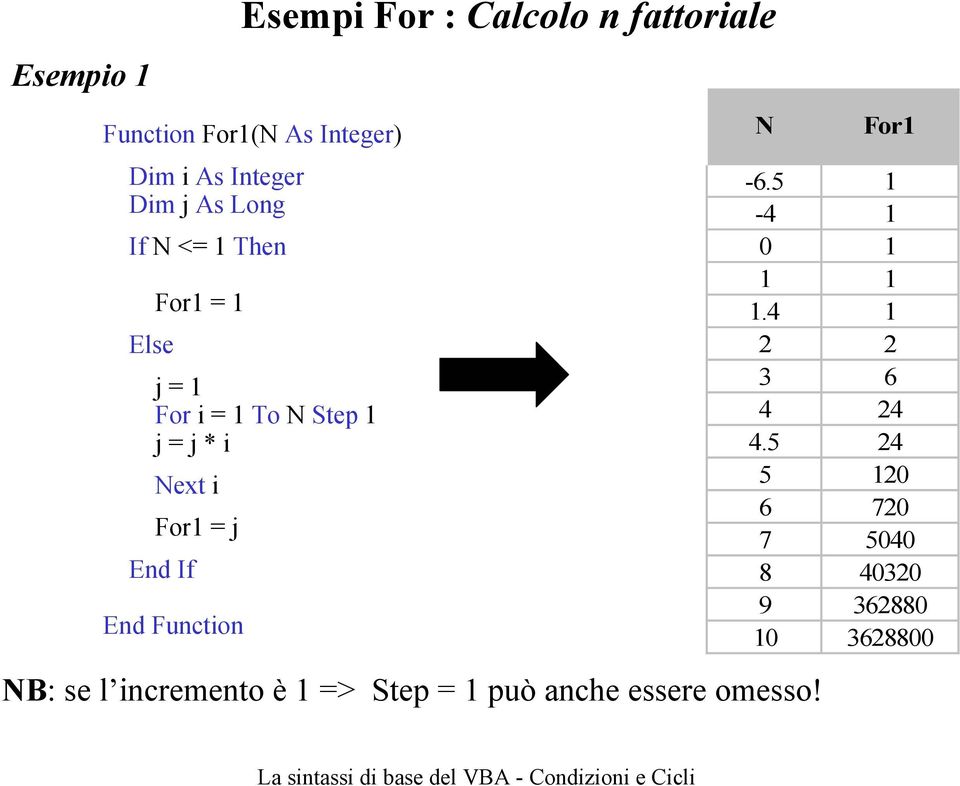 * i Next i For1 = j NB: se l incremento è 1 => Step = 1 può anche essere omesso!