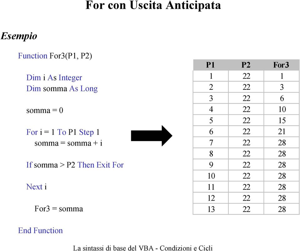 P2 Then Exit For Next i For3 = somma P1 P2 For3 1 22 1 2 22 3 3 22 6 4 22 10