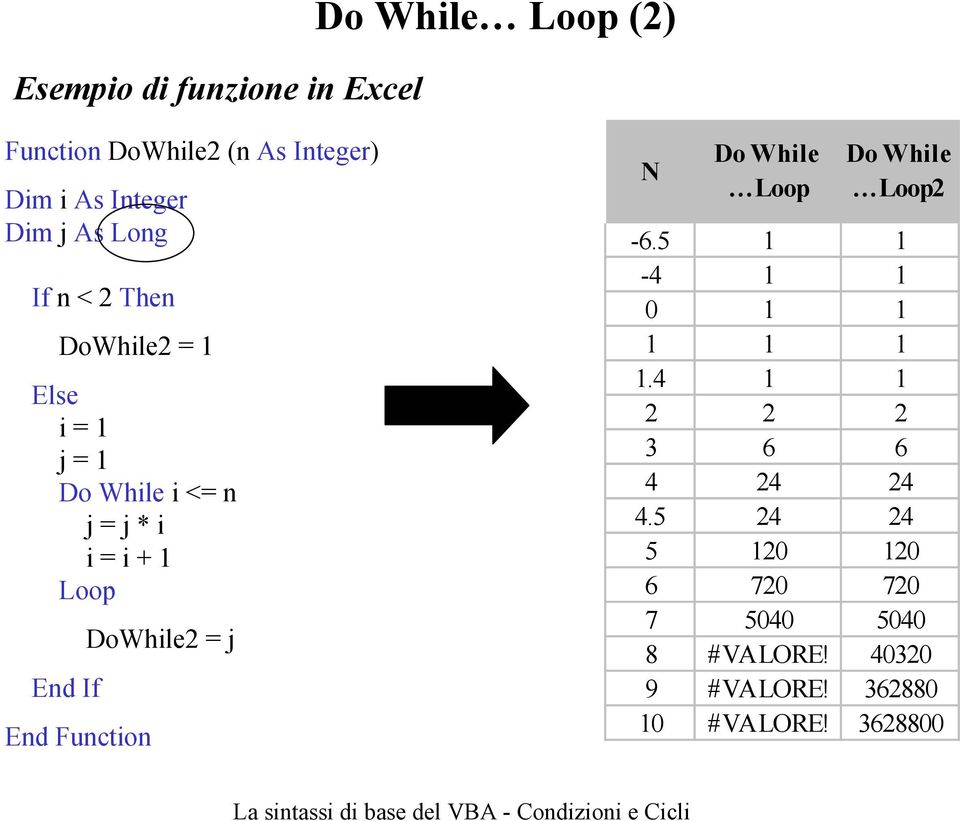 Loop DoWhile2 = j N Do While Loop Do While Loop2-6.5 1 1-4 1 1 0 1 1 1 1 1 1.