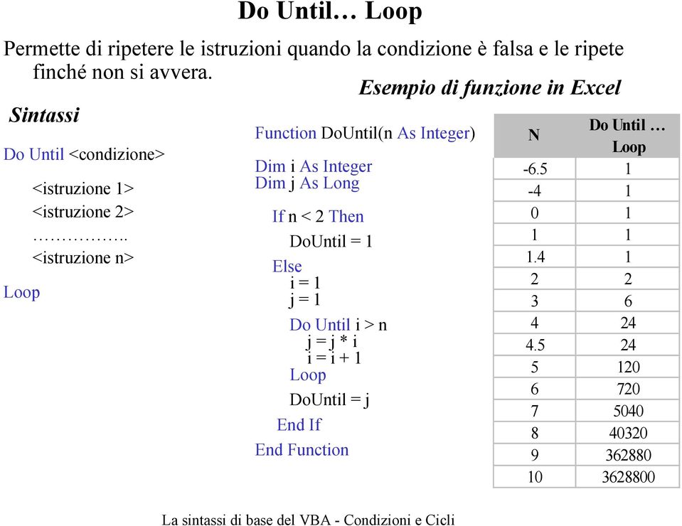 . <istruzione n> Function DoUntil(n As Integer) Dim i As Integer Dim j As Long If n < 2 Then DoUntil = 1 Else i = 1 j = 1