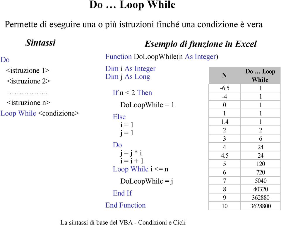 . <istruzione n> Loop While <condizione> Esempio di funzione in Excel Function DoLoopWhile(n As Integer) Dim i As
