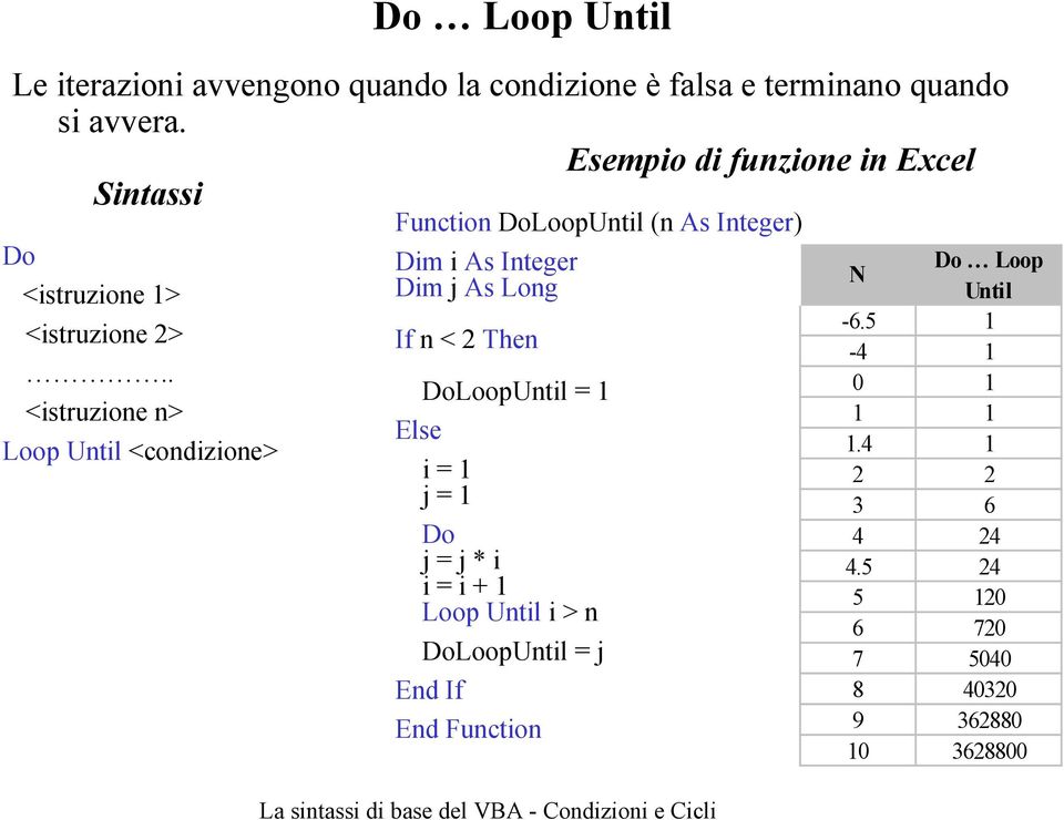 . <istruzione n> Loop Until <condizione> Function DoLoopUntil (n As Integer) Dim i As Integer Dim j As Long If n < 2 Then