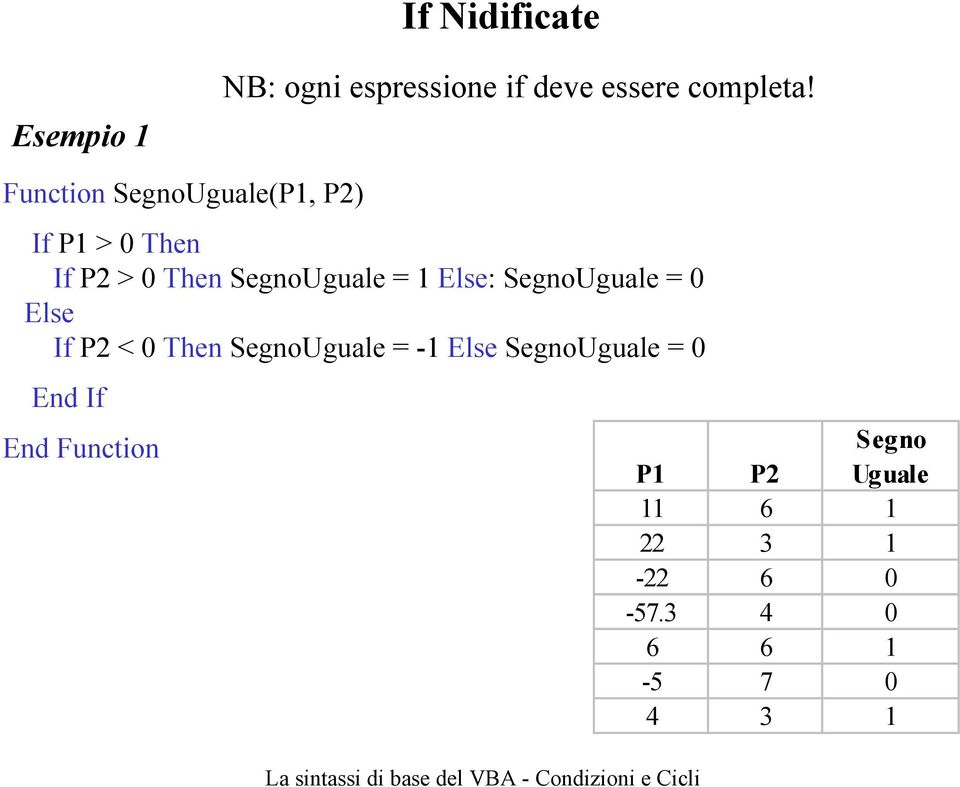 1 Else: SegnoUguale = 0 Else If P2 < 0 Then SegnoUguale = -1 Else