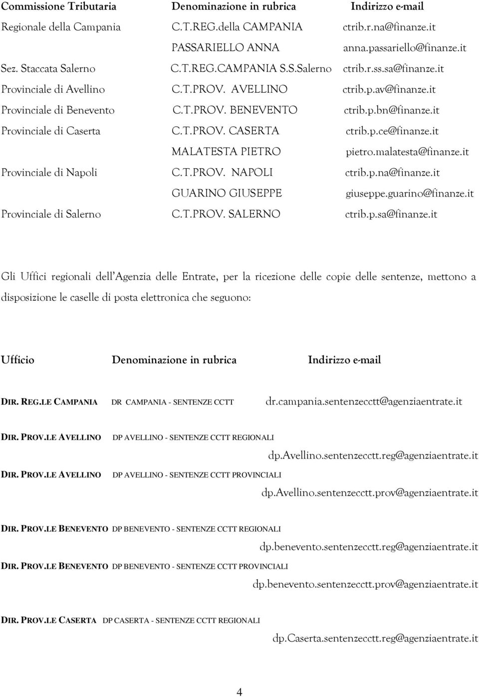 it Provinciale di Caserta C.T.PROV. CASERTA ctrib.p.ce@finanze.it MALATESTA PIETRO pietro.malatesta@finanze.it Provinciale di Napoli C.T.PROV. NAPOLI ctrib.p.na@finanze.it GUARINO GIUSEPPE giuseppe.