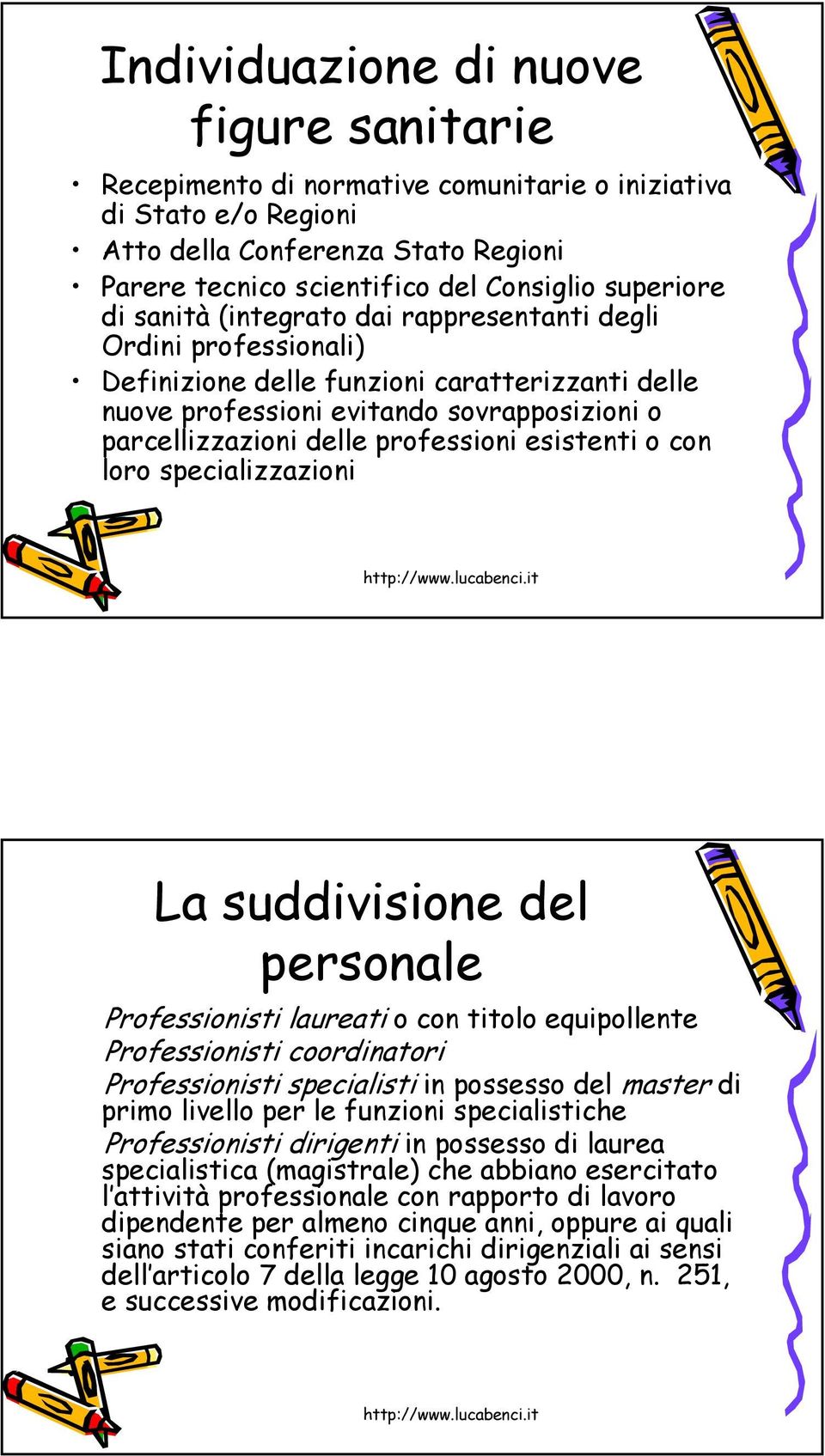 esistenti o con loro specializzazioni La suddivisione del personale Professionisti laureati o con titolo equipollente Professionisti coordinatori Professionisti specialisti in possesso del master di