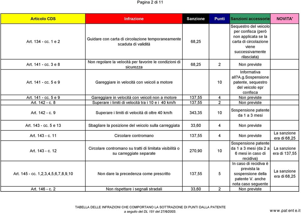 5 e 9 Gareggiare in velocità con veicoli a motore 10 Sequestro del veicolo per confisca (però non applicata se la carta di circolazione viene successivamente rilasciata) Informativa all?a.g.sospensione patente, sequestro del veicolo epr confisca Art.