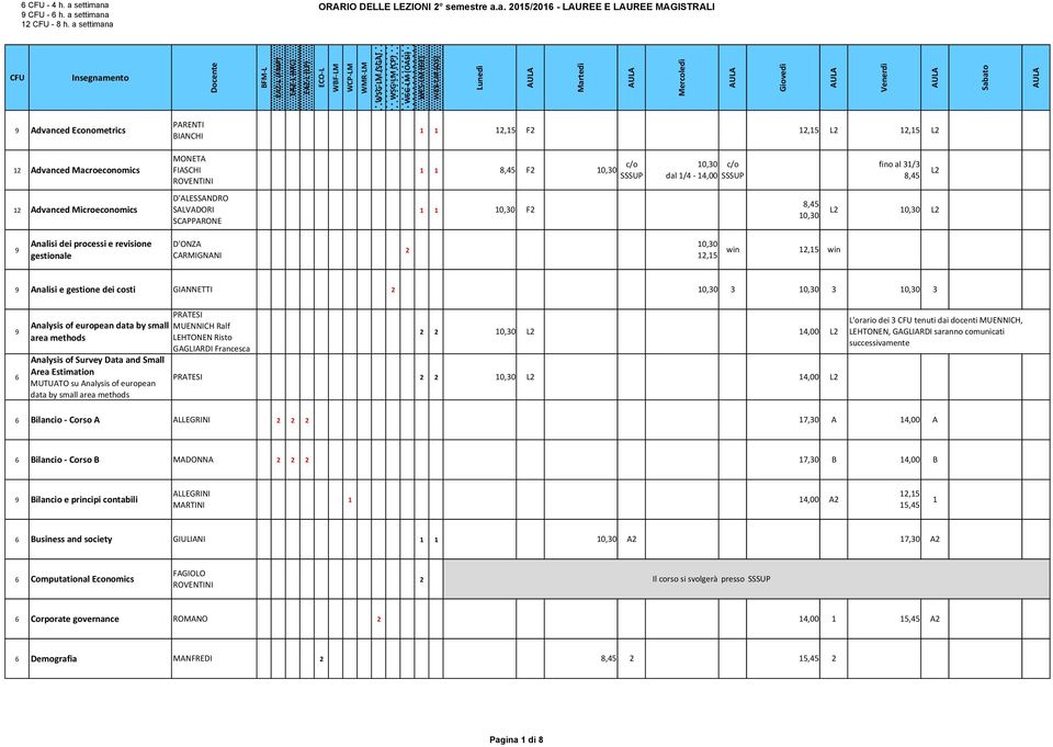 a - h. a a 12-8 h. a a ORARIO DELLE LEZIONI 2 semestre a.a. 2015/201 - LAUREE E LAUREE MAGISTRALI Advanced Econometrics PARENTI BIANCHI 1 1 F2 L2 L2 12 Advanced Macroeconomics MONETA FIASCHI