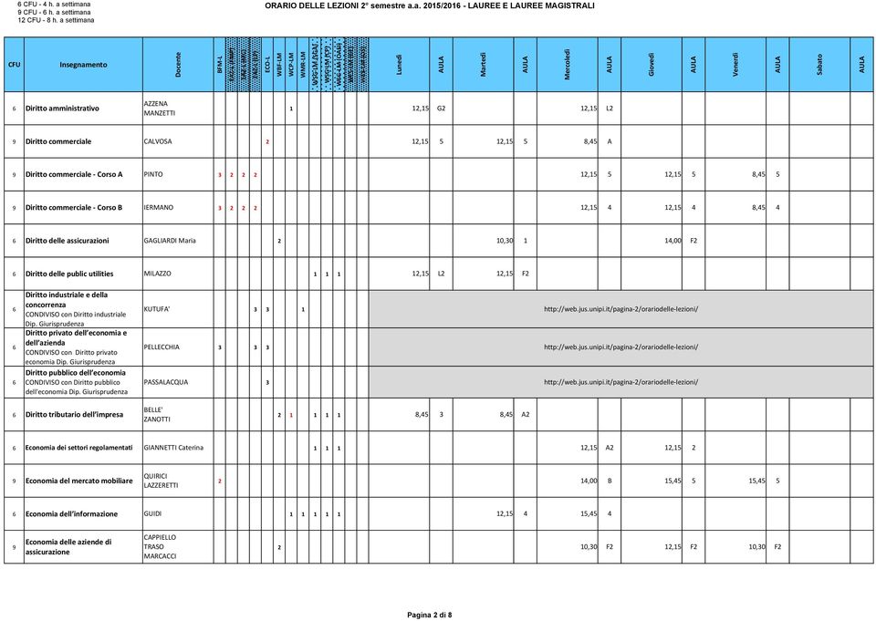 a - h. a a 12-8 h. a a ORARIO DELLE LEZIONI 2 semestre a.a. 2015/201 - LAUREE E LAUREE MAGISTRALI Diritto amministrativo AZZENA MANZETTI 1 G2 L2 Diritto commerciale CALVOSA 2 5 5 8,45 A Diritto