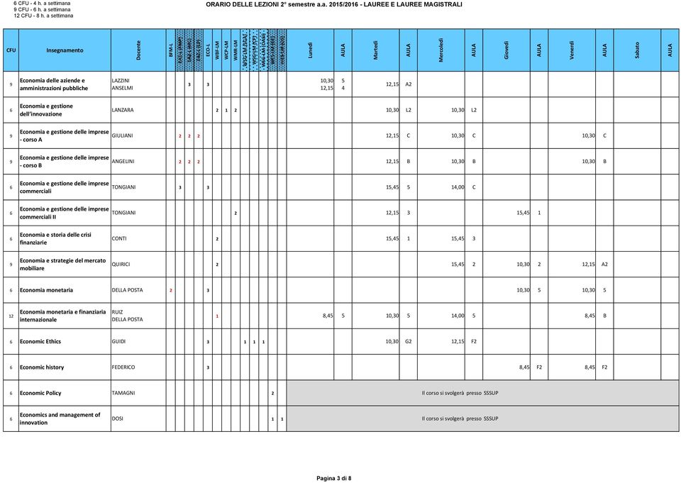 a - h. a a 12-8 h. a a ORARIO DELLE LEZIONI 2 semestre a.a. 2015/201 - LAUREE E LAUREE MAGISTRALI Economia delle aziende e amministrazioni pubbliche LAZZINI ANSELMI 3 3 5 4 A2 Economia e gestione