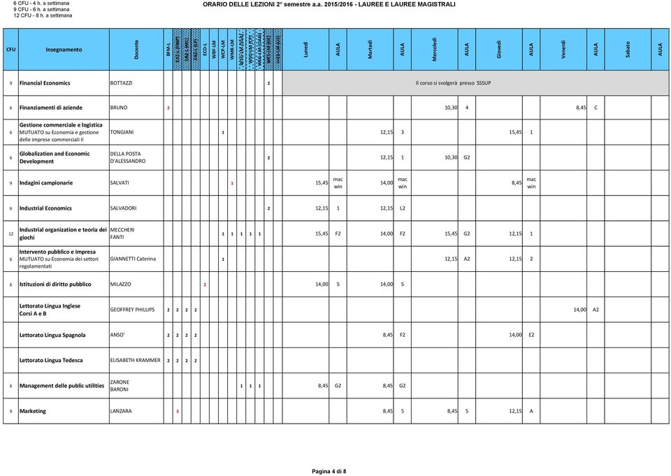 a - h. a a 12-8 h. a a ORARIO DELLE LEZIONI 2 semestre a.a. 2015/201 - LAUREE E LAUREE MAGISTRALI Financial Economics BOTTAZZI 2 Il corso si svolgerà presso SSSUP Finanziamenti di aziende BRUNO 2 4