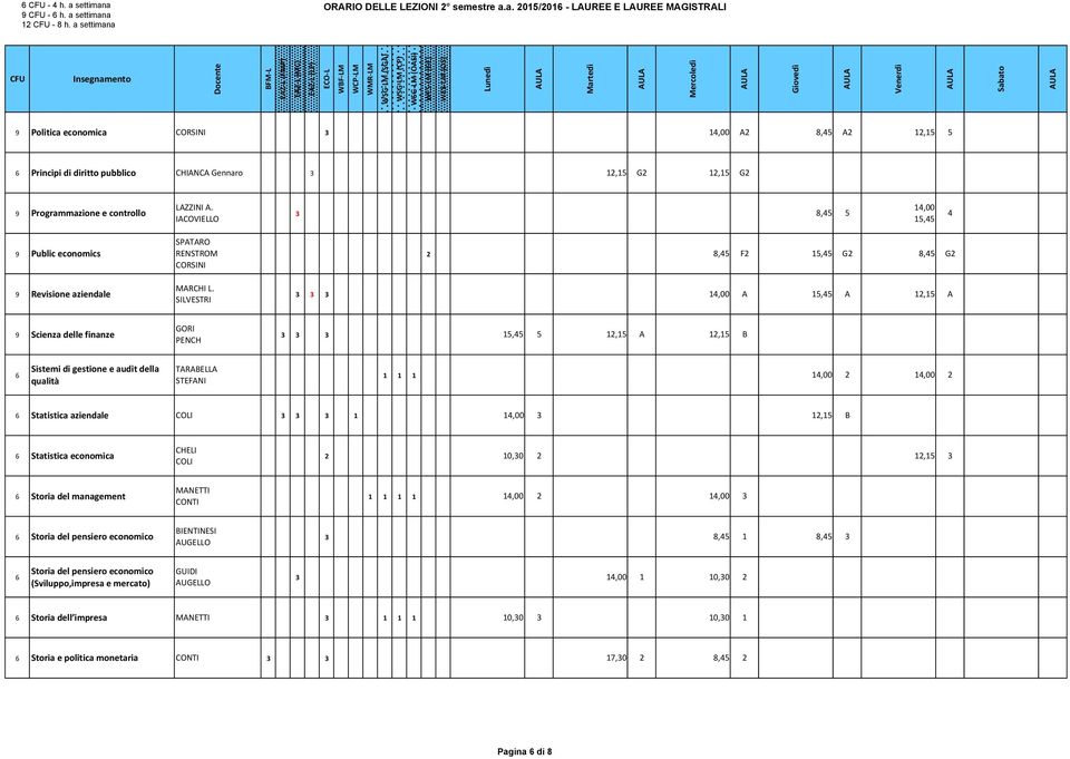 SILVESTRI 2 8,45 F2 15,45 G2 8,45 G2 3 3 3 14,00 A 15,45 A A Scienza delle finanze GORI PENCH 3 3 3 15,45 5 A B Sistemi di gestione e audit della qualità TARABELLA STEFANI 1 1 1 14,00 2 14,00 2