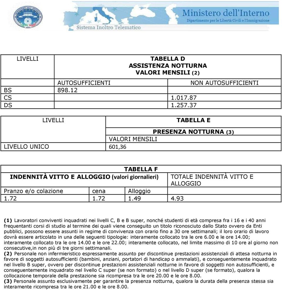 93 TOTALE INDENNITÀ VITTO E ALLOGGIO (1) Lavratri cnviventi inquadrati nei livelli C, B e B super, nnché studenti di età cmpresa fra i 16 e i 40 anni frequentanti crsi di studi al termine dei quali